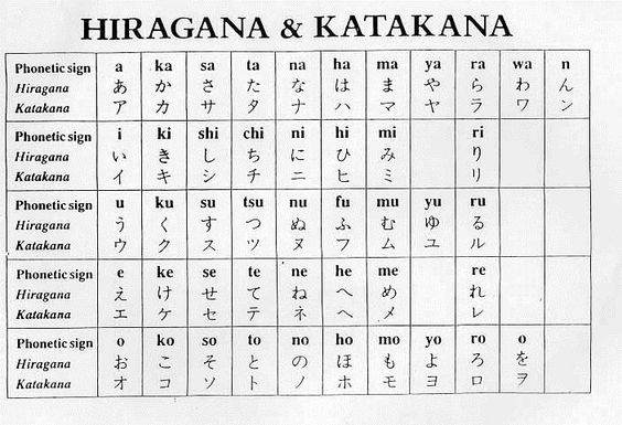 Katakana To Hiragana Chart